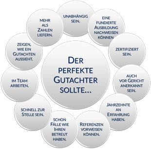 Der perfekte Gutachter