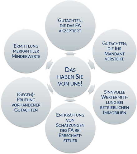 Sachverstaendige Steuerberater